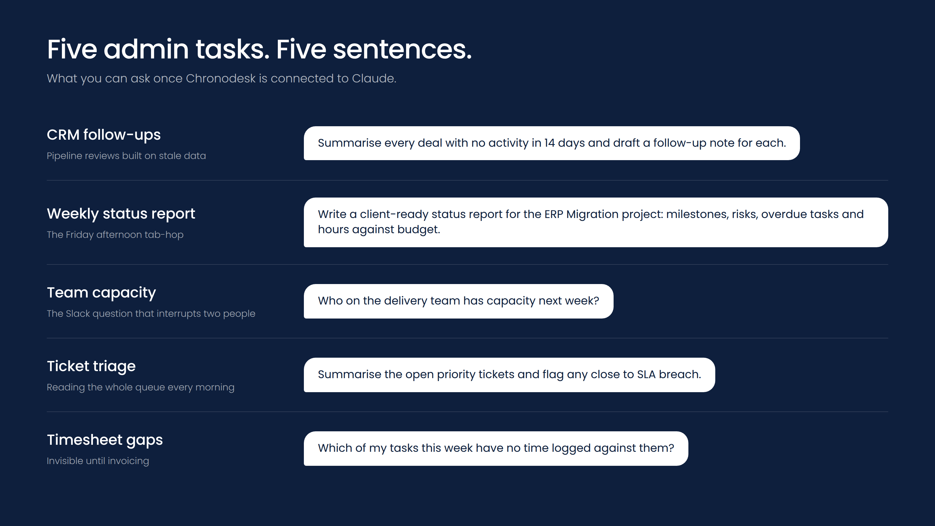 Five prompts you can ask Claude to automate your project and CRM admin