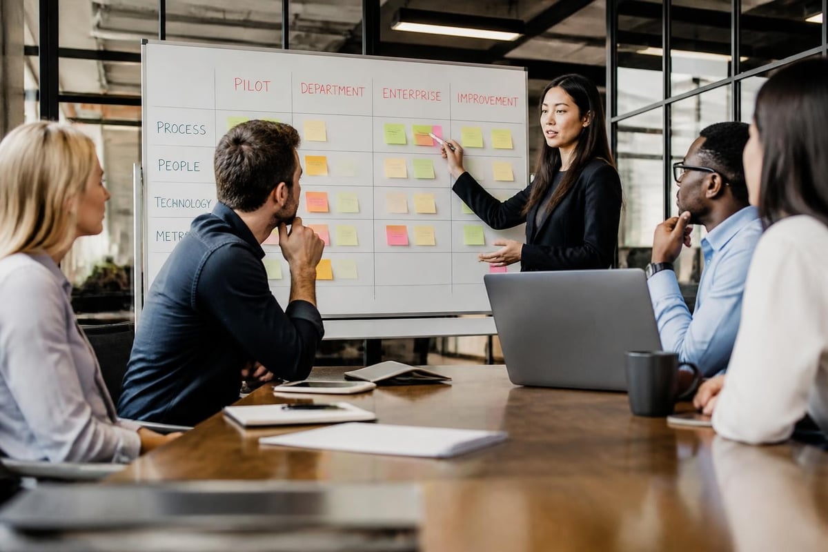 Enterprise process scaling framework