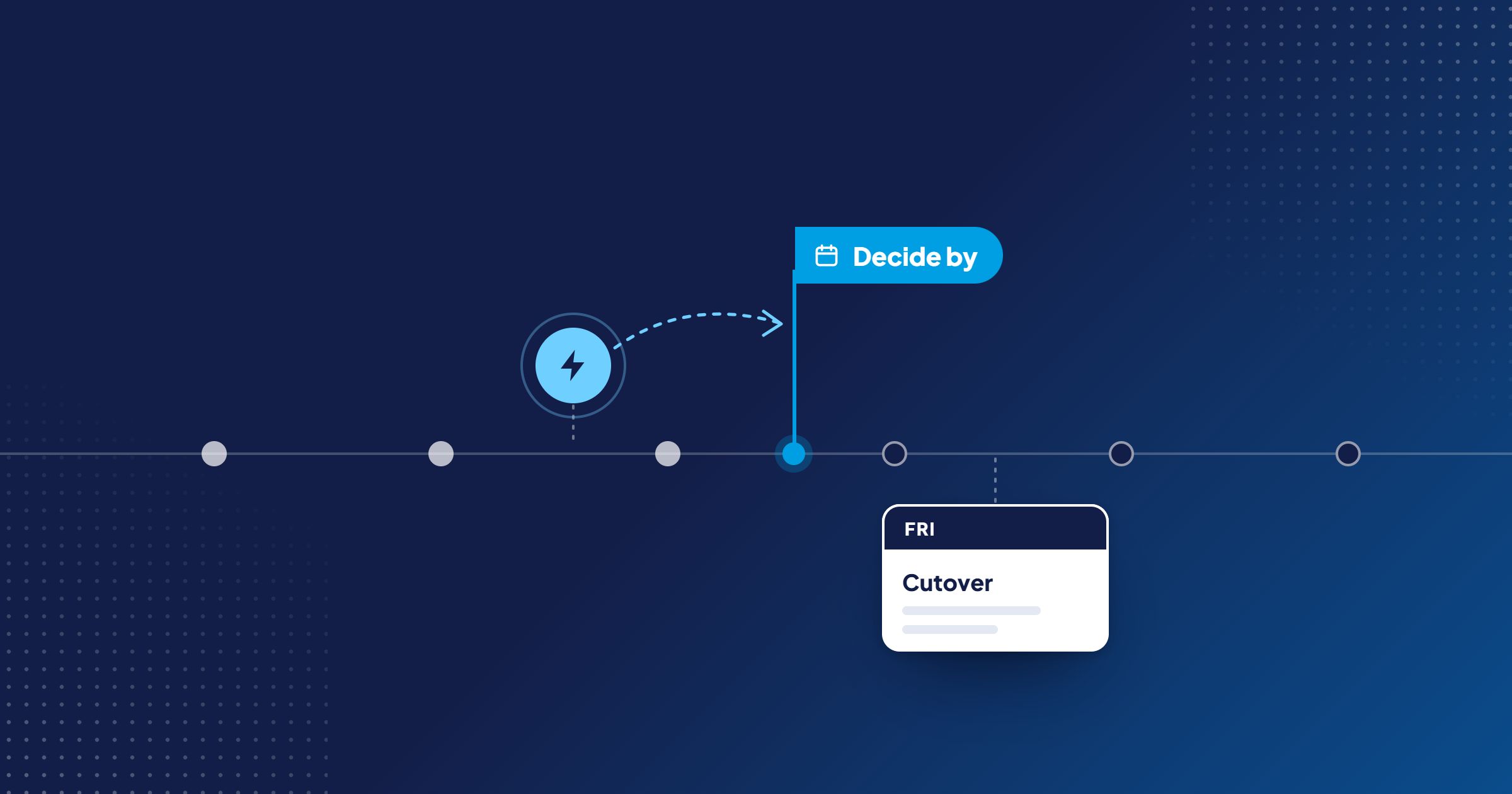 How Often Should Project Risks Be Reviewed? A Practical Cadence
