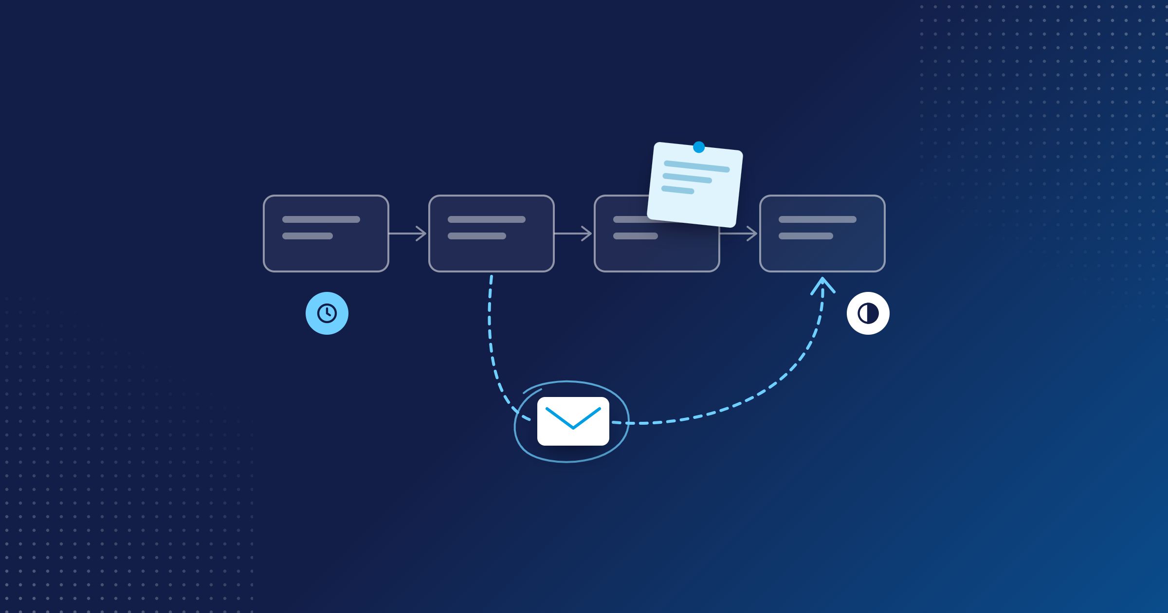 How to Understand Client Business Requirements Before You Plan