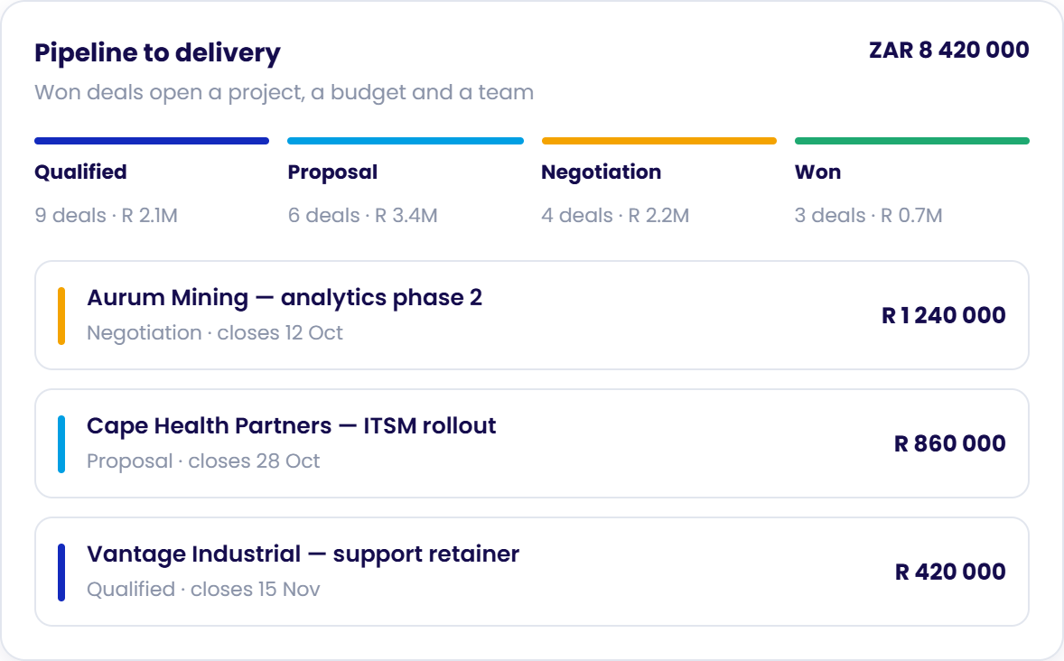Chronodesk CRM Pipeline Converting Deals into Projects with Budgets