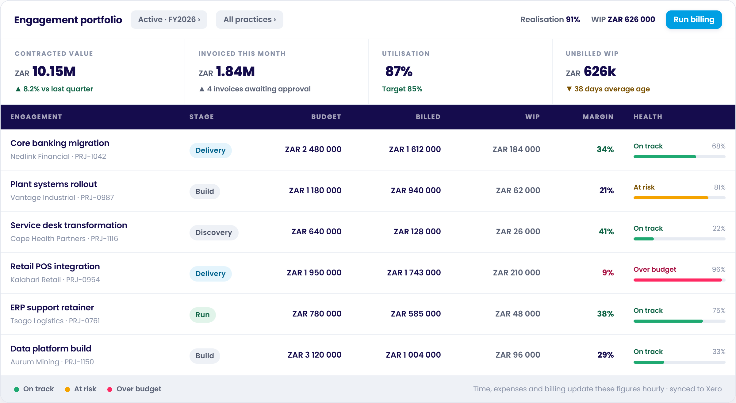 Chronodesk PSA Software - Engagement Portfolio and Real-time Profitability Dashboard
