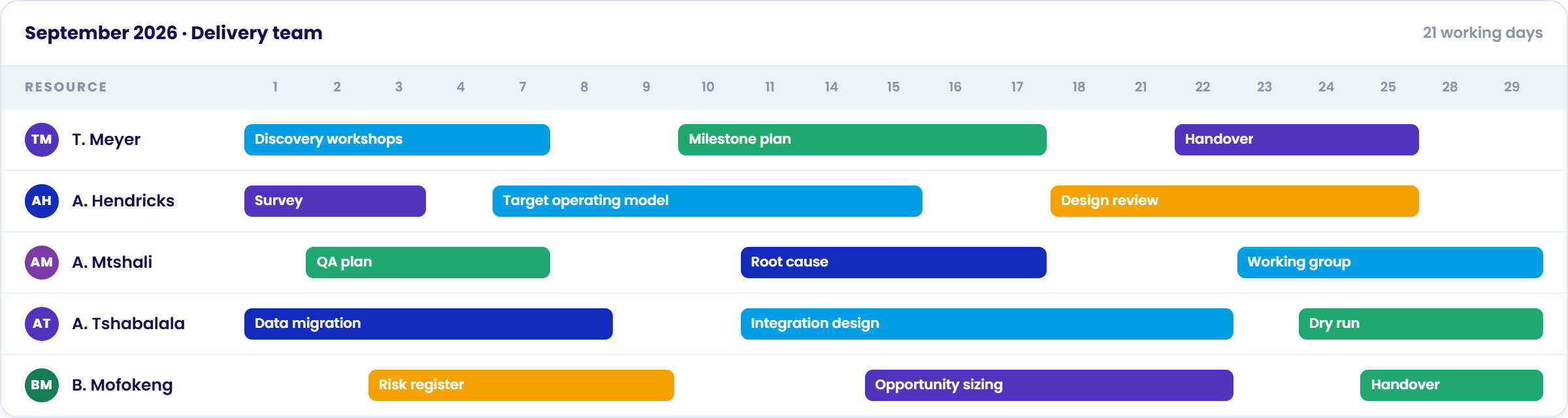 Chronodesk daily resource allocation timeline showing team tasks and milestones scheduled across September working days.