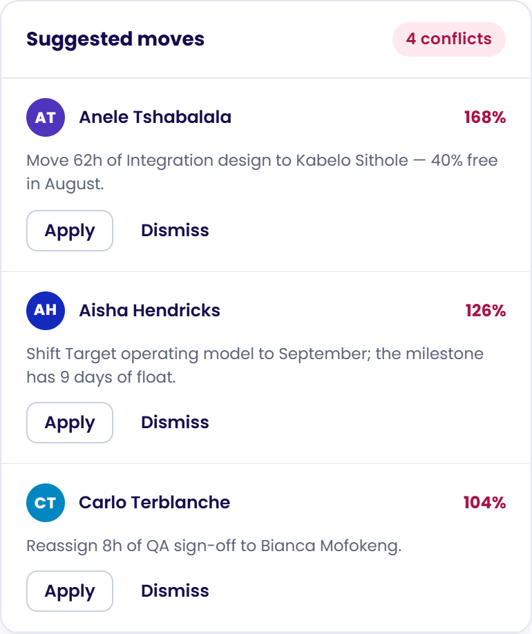 Chronodesk Suggested Moves interface showing automated conflict resolution recommendations with 1-click apply buttons.
