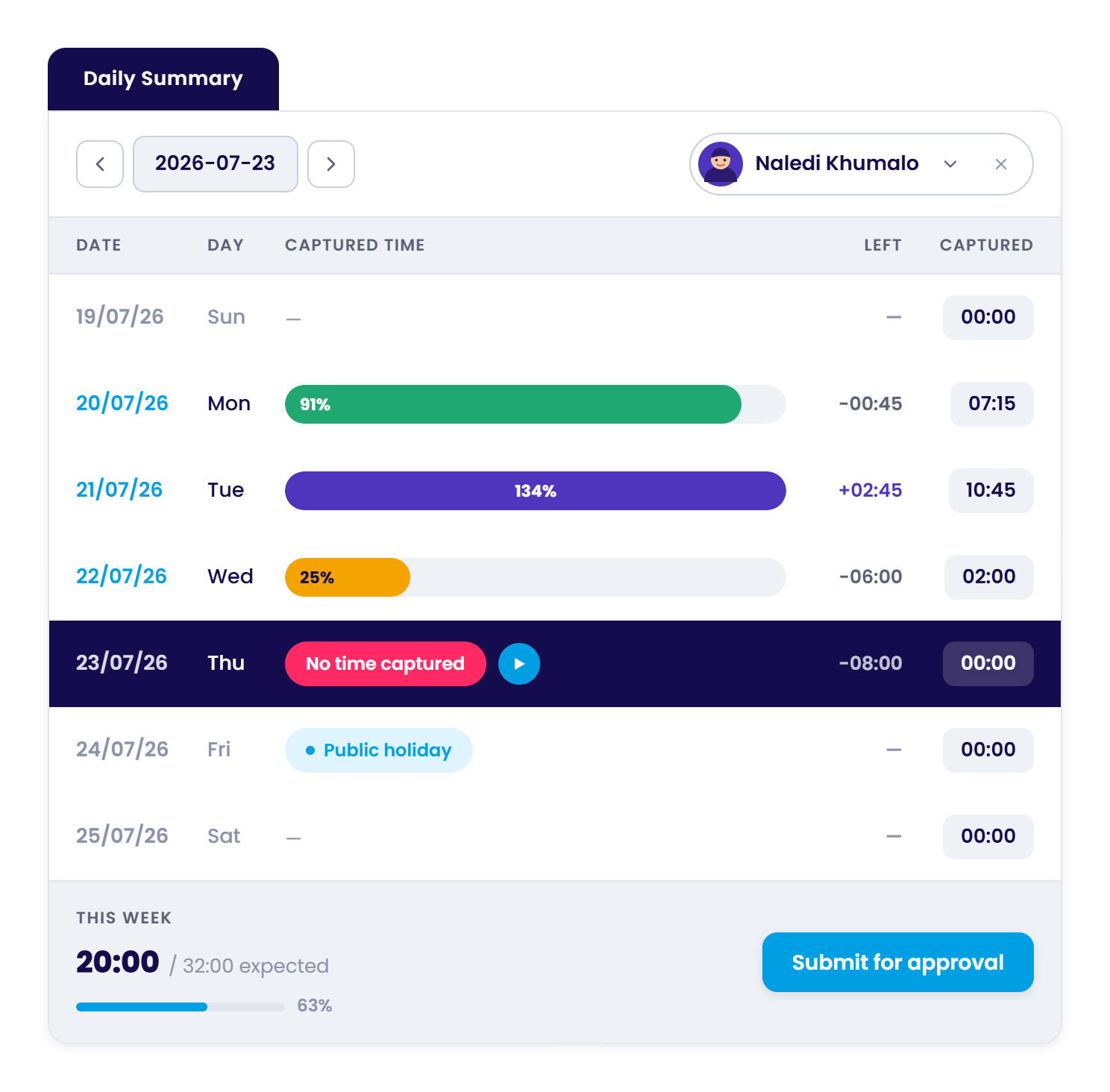 Chronodesk Timesheet Management Interface